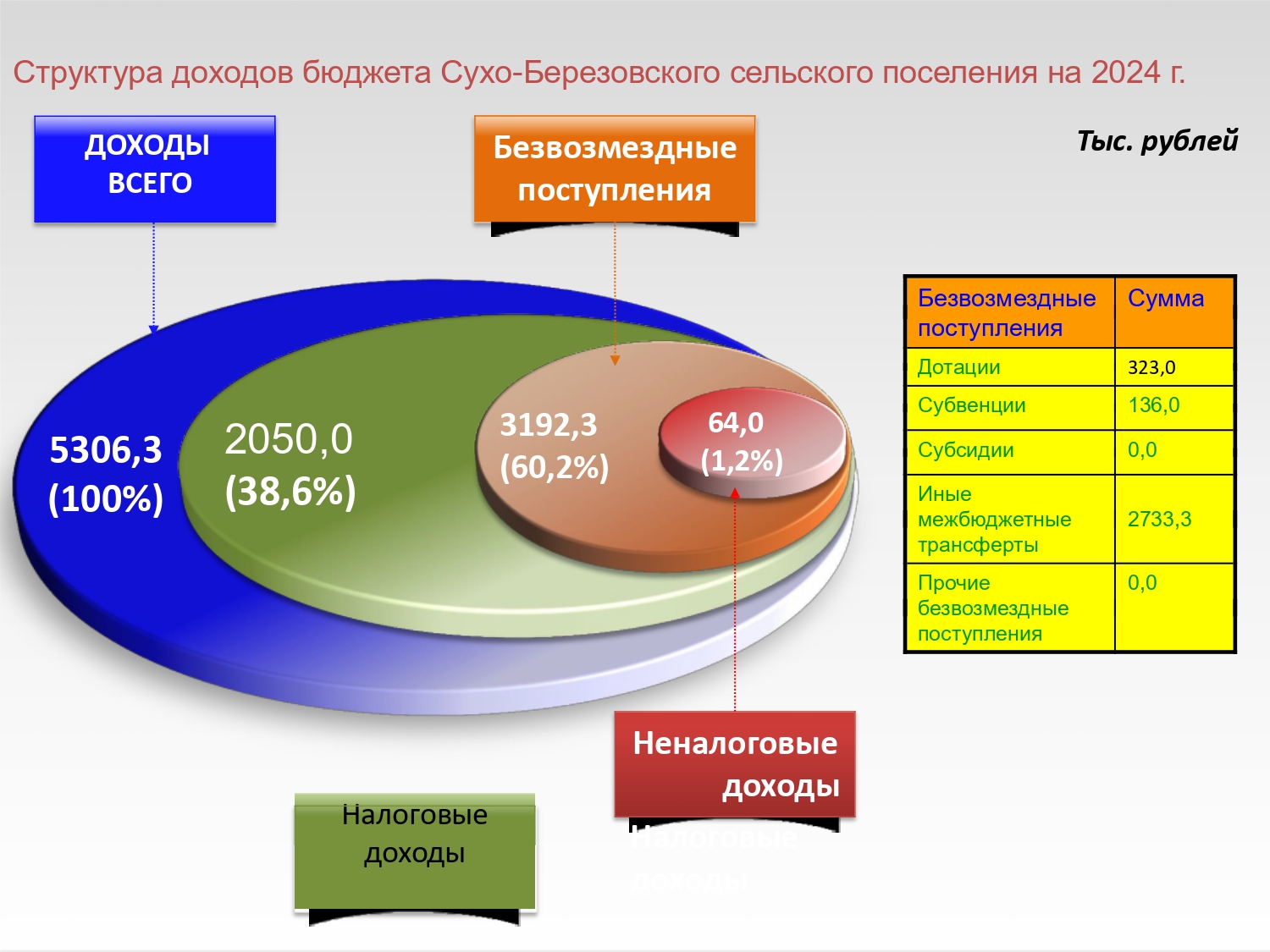 Изображения.