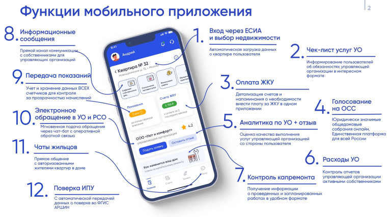 Госуслуги.Дом. Госуслуги.Дом.
